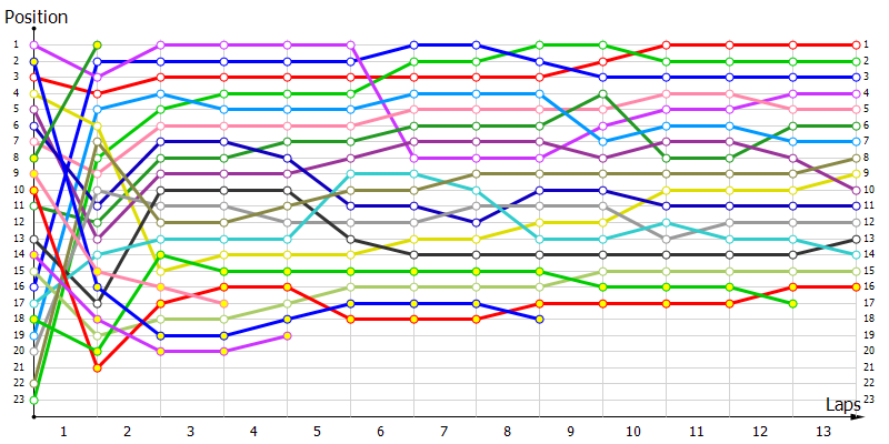 Positions