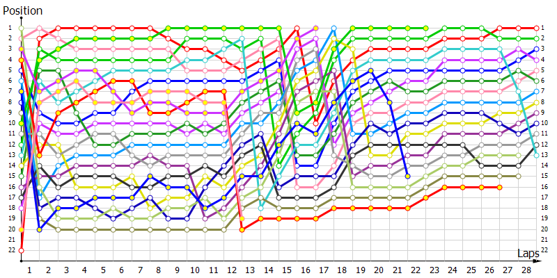 Positions